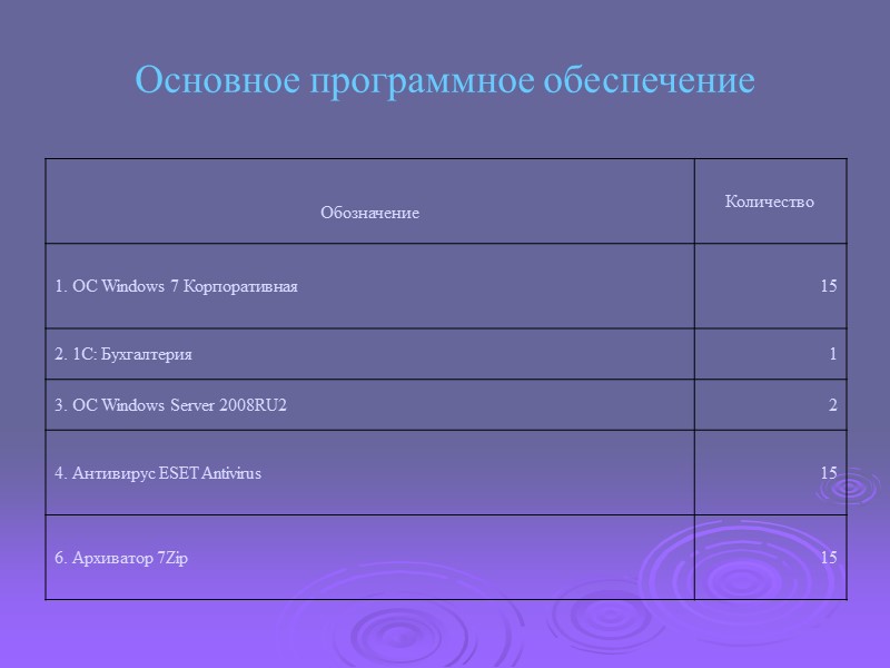 Основное программное обеспечение